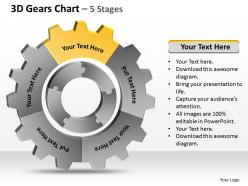 3d gears chart 5 stages 1