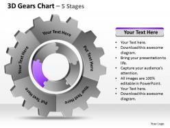 3d gears chart 5 stages 1