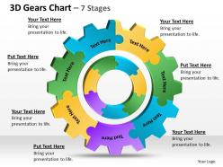 3d gears chart 7 stages 1