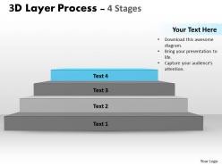 3d layer process for marketing