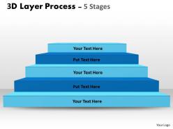 3d layer process with 5 stages