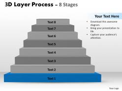 3d layer process with 8 stages
