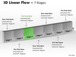 3d linear flow 7 stages 7