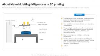 3d Printing About Material Jetting Mj Process In 3d Printing Ppt Slides Infographic Template