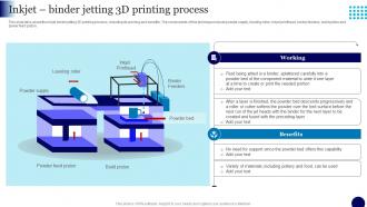 3D Printing In Manufacturing Industry Inkjet Binder Jetting 3D Printing Process