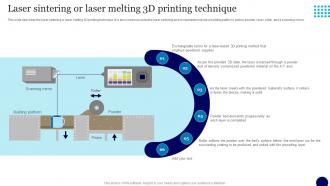 3D Printing In Manufacturing Industry Laser Sintering Or Laser Melting 3D Printing
