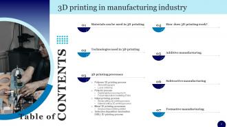 3D Printing In Manufacturing Industry Powerpoint Ppt Template Bundles Image Ideas