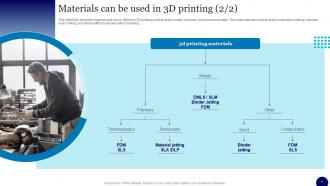 3D Printing In Manufacturing Industry Powerpoint Ppt Template Bundles Best Ideas