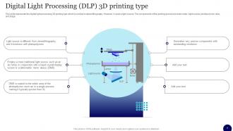 3D Printing In Manufacturing Industry Powerpoint Ppt Template Bundles Editable Ideas
