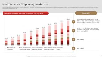 3D Printing In Manufacturing IT Powerpoint Presentation Slides Researched Professionally