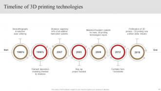 3D Printing In Manufacturing IT Powerpoint Presentation Slides Colorful Multipurpose