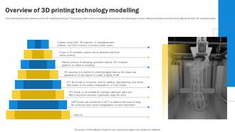 3d Printing Overview Of 3d Printing Technology Modelling