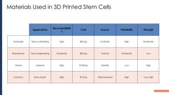 3D Printing Stem Cells PPT PowerPoint ACP Aesthatic Content Ready