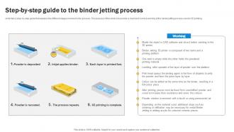 3d Printing Step By Step Guide To The Binder Jetting Process