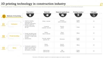 3d Printing Technology In Construction Industry