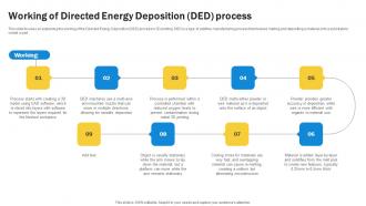 3d Printing Working Of Directed Energy Deposition Ded Process