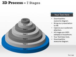 3d process 7 stages with circular design