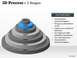3d process 7 stages with circular design