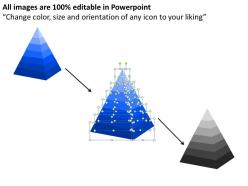 3d pyramid 7 stages with process flow