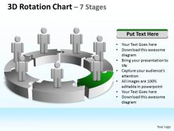 3d rotation chart 7 stages