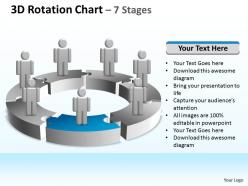 3d rotation chart 7 stages