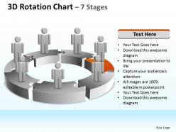 3d rotation diagram chart 7 stages 6