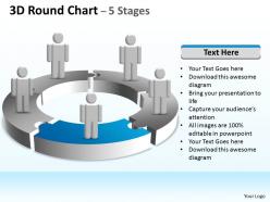3d round chart 5 stages