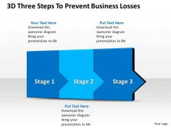 3d three steps to prevent business losses 5