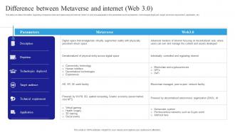 3D Verse Fusion Of Physical Reality Difference Between Metaverse And Internet Web 3 0 AI SS V