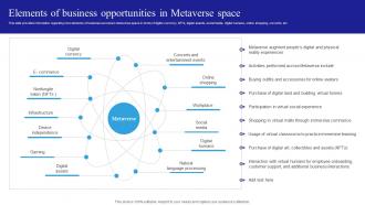 3D Verse Fusion Of Physical Reality Elements Of Business Opportunities In Metaverse Space AI SS V