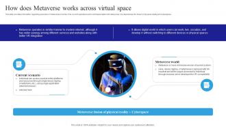 3D Verse Fusion Of Physical Reality How Does Metaverse Works Across Virtual Space AI SS V