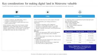 3D Verse Fusion Of Physical Reality Key Considerations For Making Digital Land In Metaverse AI SS V