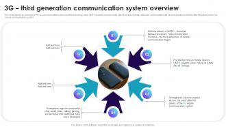 3g Third Generation Communication System Overview Cell Phone Generations 1G To 5G