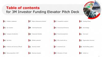 3M Investor Funding Elevator Pitch Deck Ppt Template Editable Image