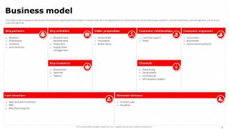 3M Investor Funding Elevator Pitch Deck Ppt Template Visual Image