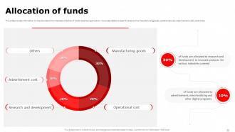 3M Investor Funding Elevator Pitch Deck Ppt Template Graphical Image