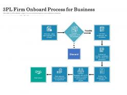 3pl firm onboard process for business