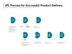 3pl Process For Successful Product Delivery