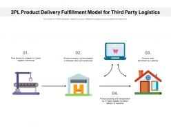 3pl product delivery fulfillment model for third party logistics