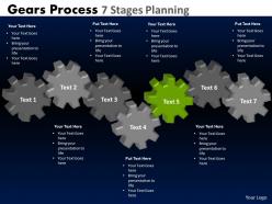 41 gears process 7 stages planning