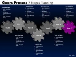 41 gears process 7 stages planning