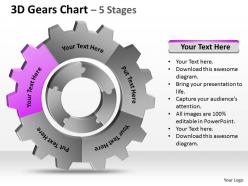45 3d gears chart 5 stages