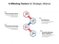 4 affecting factors for strategic alliance