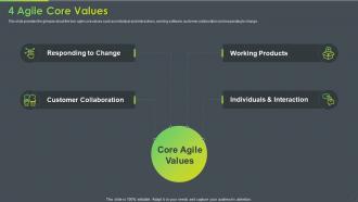 4 Agile Core Values Manifesto Agile Software Development