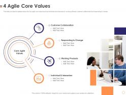 4 agile core values software manifesto ppt diagram ppt