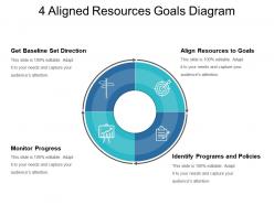 4 aligned resources goals diagram good ppt example
