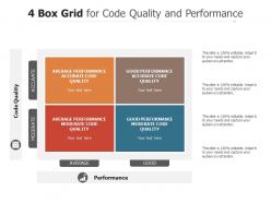 4 box grid for code quality and performance