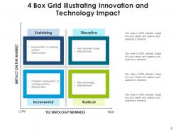 4 Box Grid Growth Employee Productivity Performance Continuum