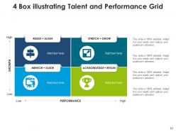 4 Box Grid Growth Employee Productivity Performance Continuum
