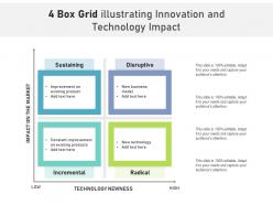 4 box grid illustrating innovation and technology impact